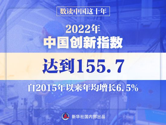 數(shù)讀中國(guó)這十年 研發(fā)投入超3萬億，創(chuàng)新引領(lǐng)生物質(zhì)燃料產(chǎn)業(yè)升級(jí)