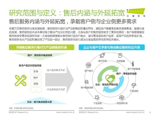 2021年中國第三方售后服務(wù)行業(yè)洞察白皮書
